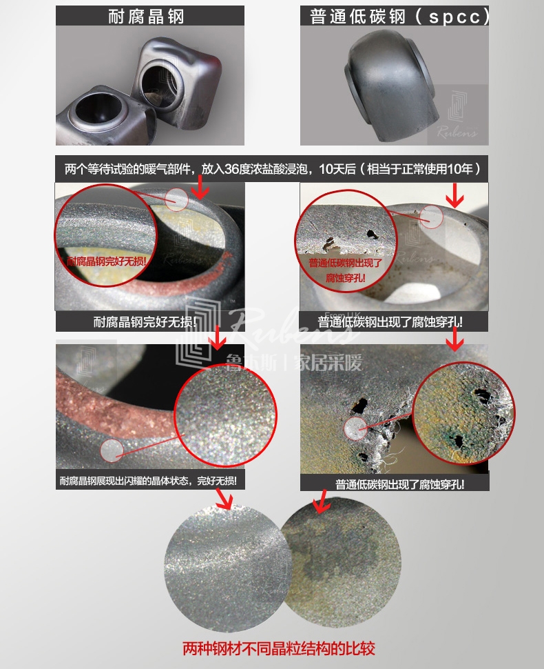 魯本斯鋼制暖氣片，耐腐晶鋼，不腐蝕